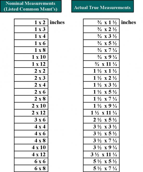 actual dimensions of a 1x6